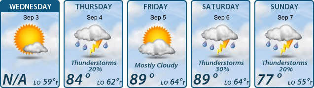 5-Day Forecast