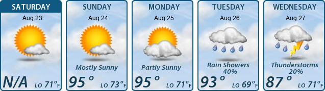 5-Day Forecast