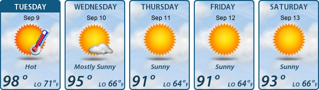 5-Day Forecast