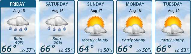 5-Day Forecast