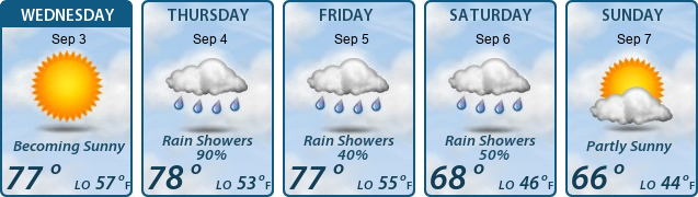 5-Day Forecast