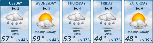 5-Day Forecast