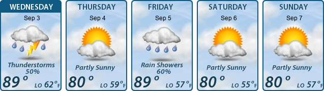 5-Day Forecast