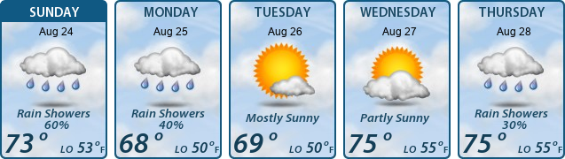 5-Day Forecast