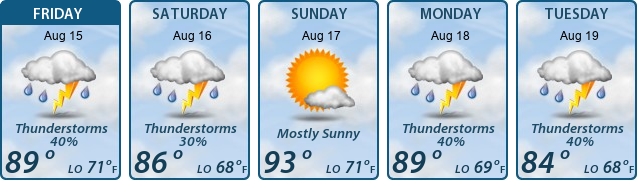 5-Day Forecast