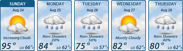 5-Day Forecast