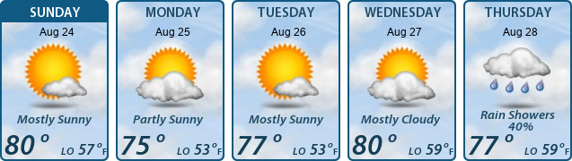 5-Day Forecast