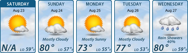 5-Day Forecast
