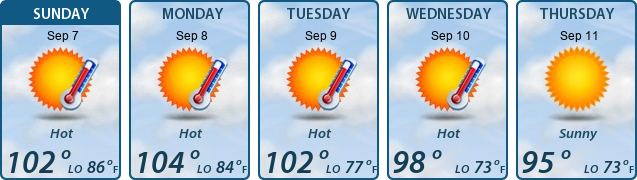 5-Day Forecast