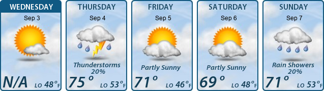 5-Day Forecast