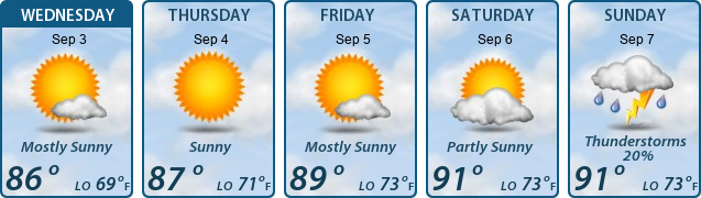 5-Day Forecast