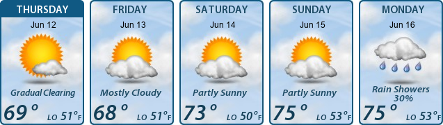 5-Day Forecast