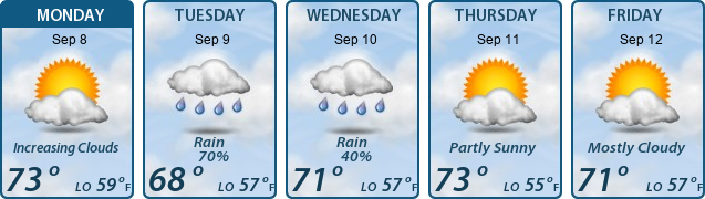 5-Day Forecast