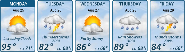 5-Day Forecast