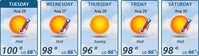 5-Day Forecast