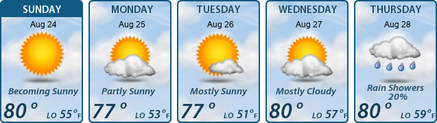 5-Day Forecast