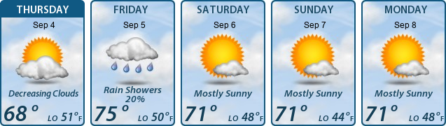 5-Day Forecast