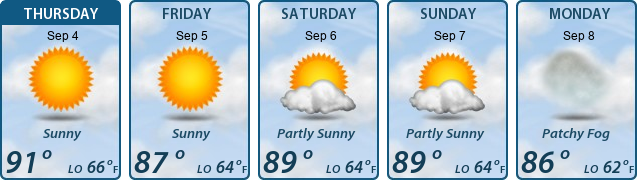 5-Day Forecast