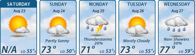 5-Day Forecast
