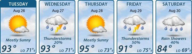 5-Day Forecast