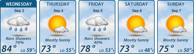 5-Day Forecast
