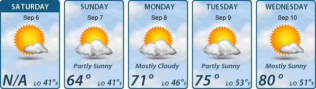 5-Day Forecast
