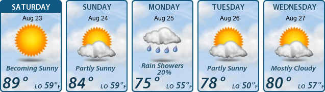 5-Day Forecast