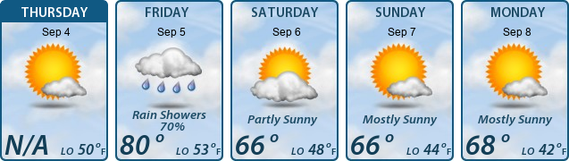 5-Day Forecast