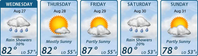 5-Day Forecast