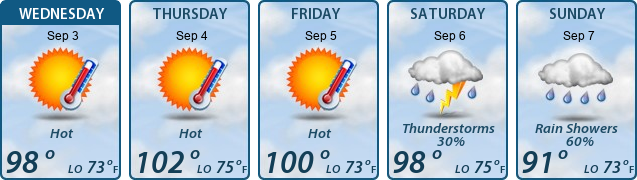 5-Day Forecast