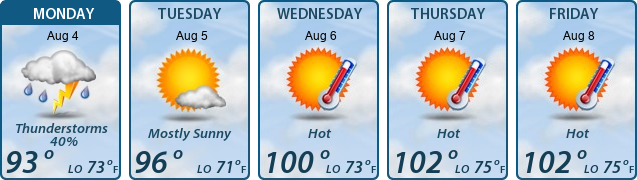5-Day Forecast
