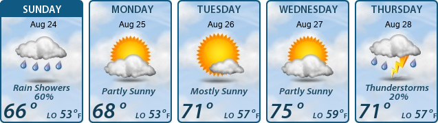 5-Day Forecast