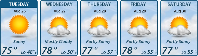 5-Day Forecast