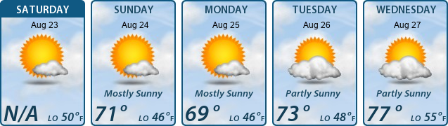 5-Day Forecast
