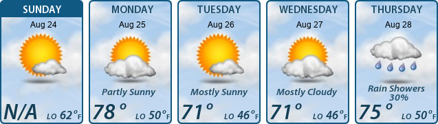 5-Day Forecast