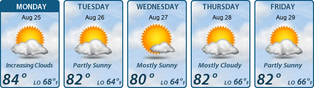 5-Day Forecast