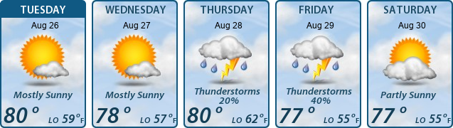 5-Day Forecast
