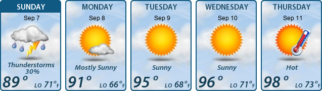 5-Day Forecast