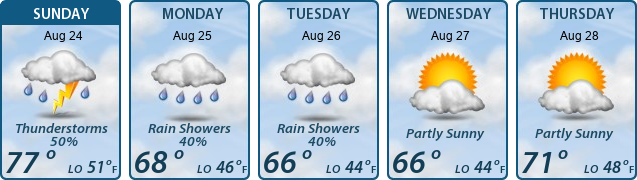 5-Day Forecast