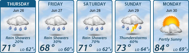 5-Day Forecast