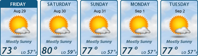 5-Day Forecast