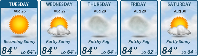 5-Day Forecast