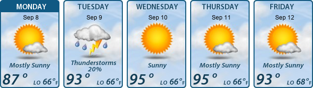 5-Day Forecast
