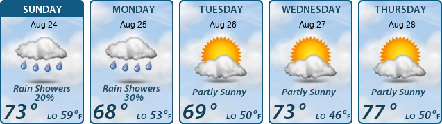 5-Day Forecast