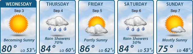 5-Day Forecast