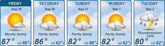 5-Day Forecast
