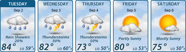 5-Day Forecast
