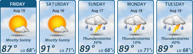 5-Day Forecast