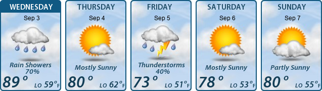 5-Day Forecast