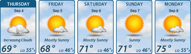 5-Day Forecast